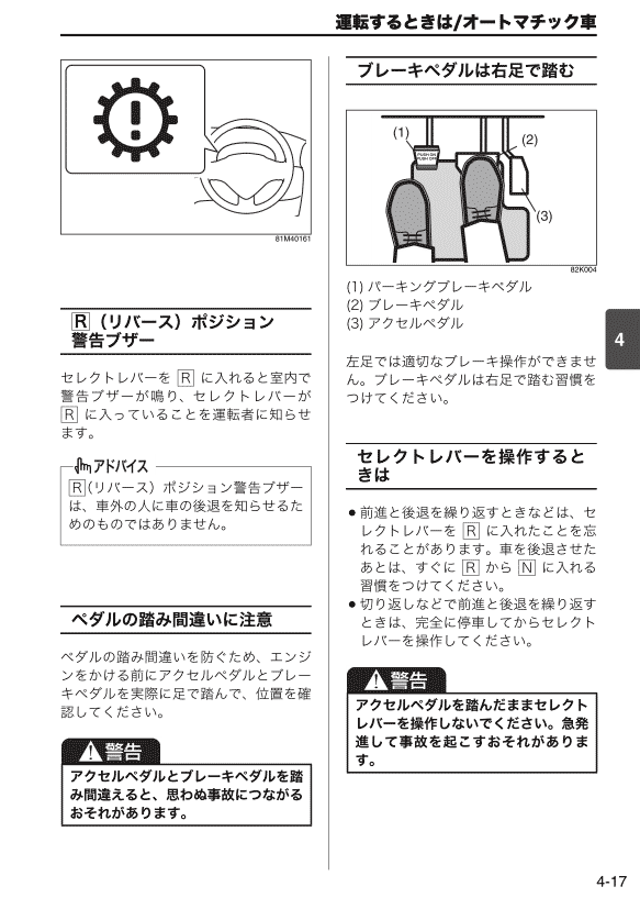 セレクトレバー